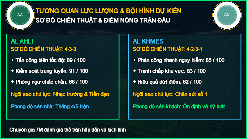 Đội hình dự kiến Al Ahli vs Al Khmes 08/10/2026