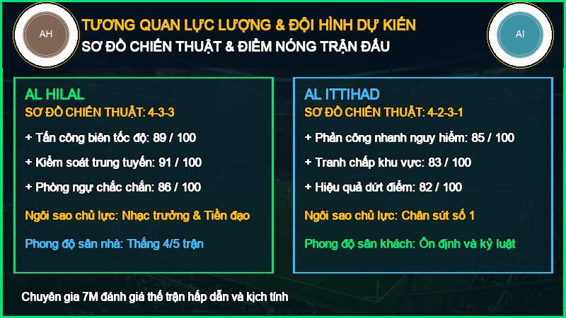 Đội hình dự kiến Al Hilal vs Al Ittihad 10/10/2026