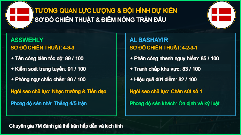 Đội hình dự kiến Asswehly vs Al Bashayir 08/10/2026
