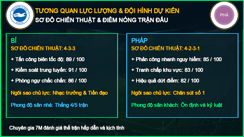 Đội hình dự kiến Bỉ vs Pháp 28/09/2026