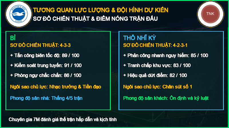 Đội hình dự kiến Bỉ vs Thổ Nhĩ Kỳ 02/10/2026