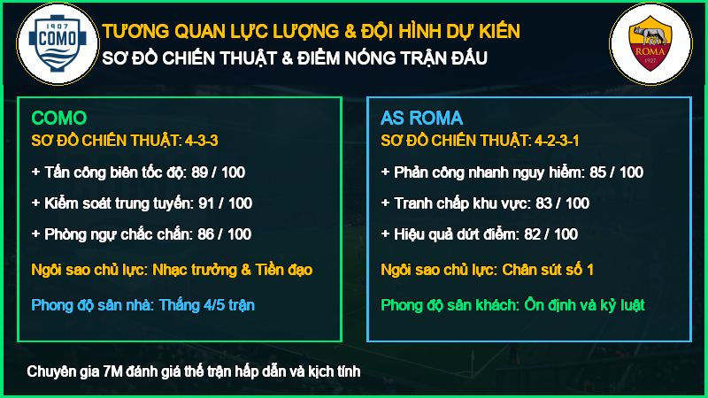 Đội hình dự kiến Como vs AS Roma 11/10/2026