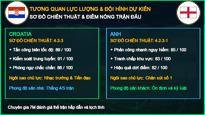 Đội hình dự kiến Croatia vs Anh 03/10/2026