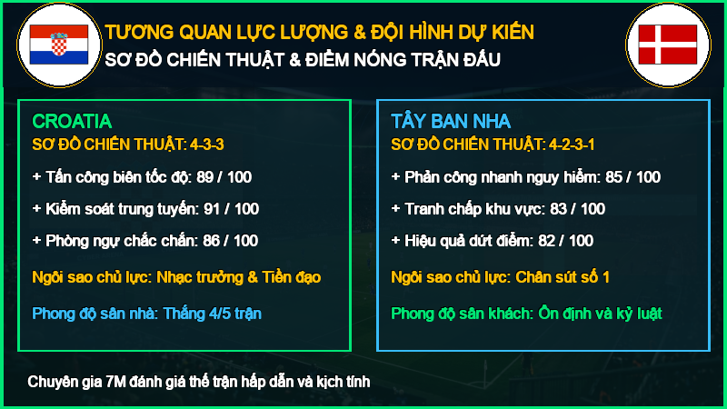 Đội hình dự kiến Croatia vs Tây Ban Nha 06/10/2026