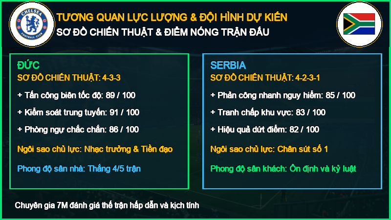 Đội hình dự kiến Đức vs Serbia 01/10/2026
