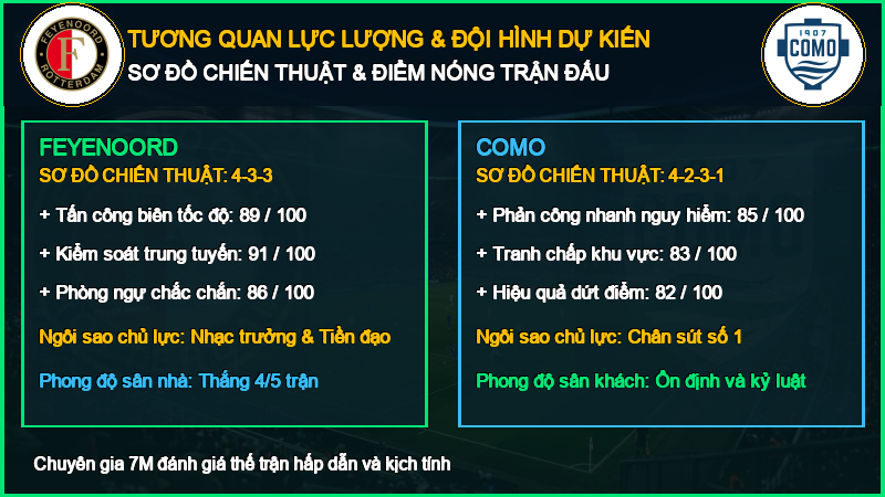 Đội hình dự kiến Feyenoord vs Como 14/10/2026