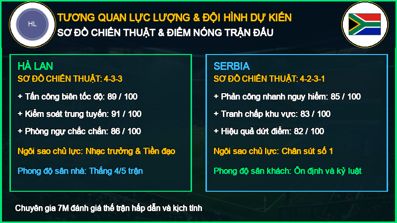 Đội hình dự kiến Hà Lan vs Serbia 04/10/2026
