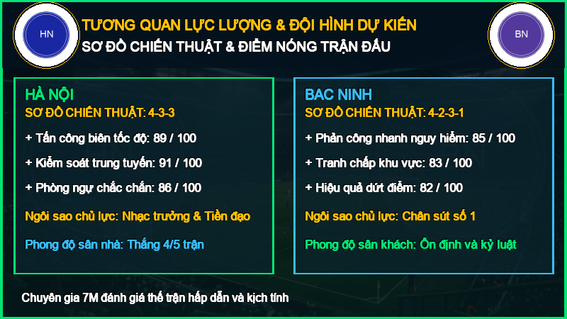Đội hình dự kiến Hà Nội vs Bac Ninh 11/10/2026
