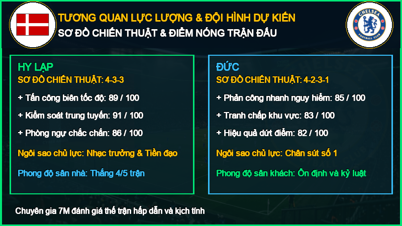 Đội hình dự kiến Hy Lạp vs Đức 04/10/2026