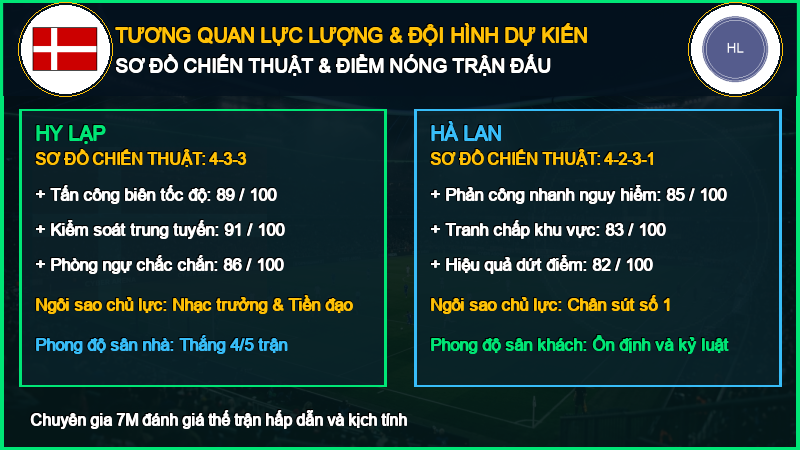 Đội hình dự kiến Hy Lạp vs Hà Lan 01/10/2026