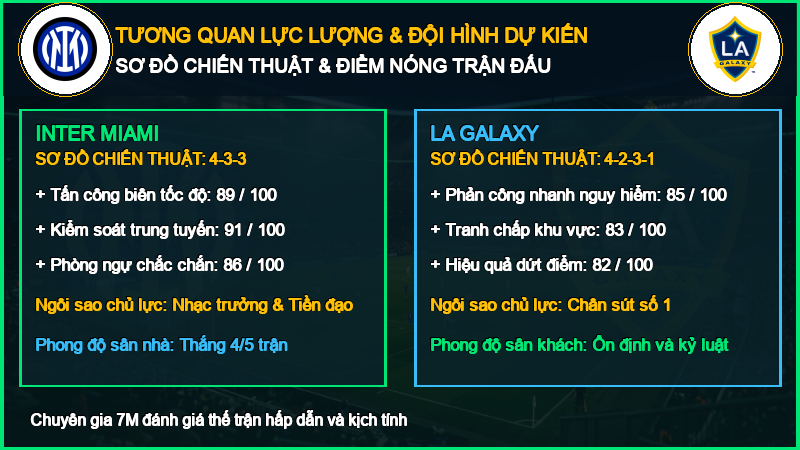 Đội hình dự kiến Inter Miami vs LA Galaxy 26/09/2026