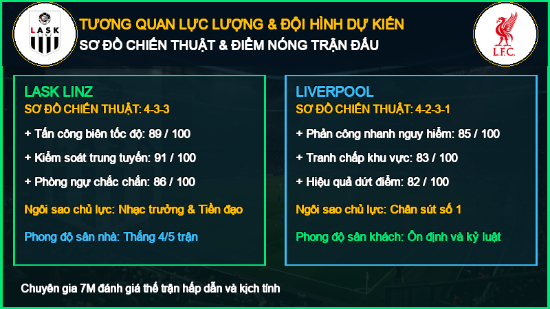 Đội hình dự kiến LASK Linz vs Liverpool 14/10/2026