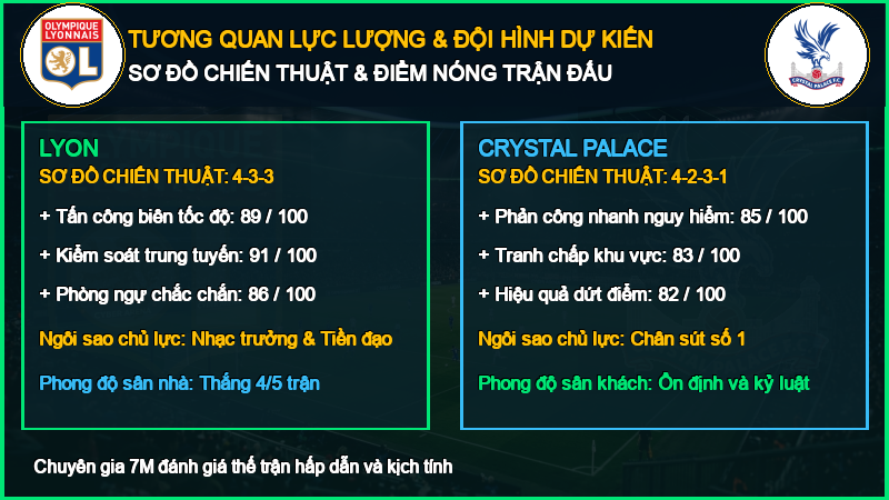 Đội hình dự kiến Lyon vs Crystal Palace 15/10/2026