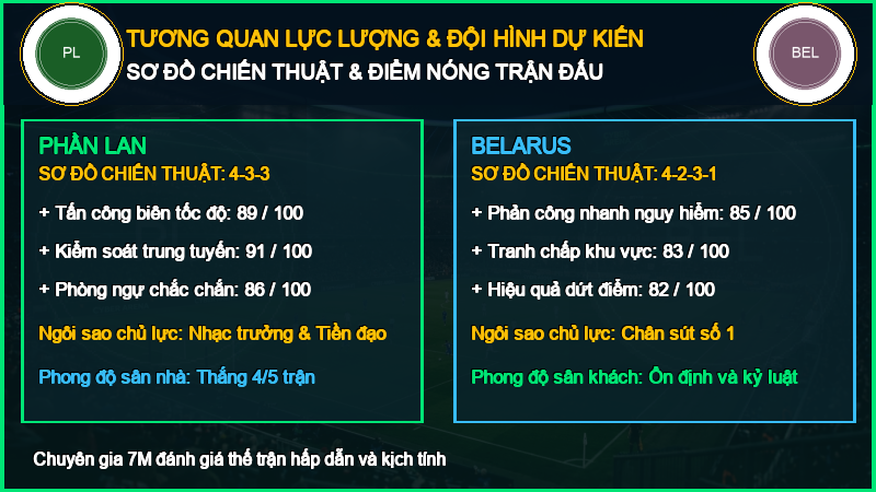 Đội hình dự kiến Phần Lan vs Belarus 29/09/2026