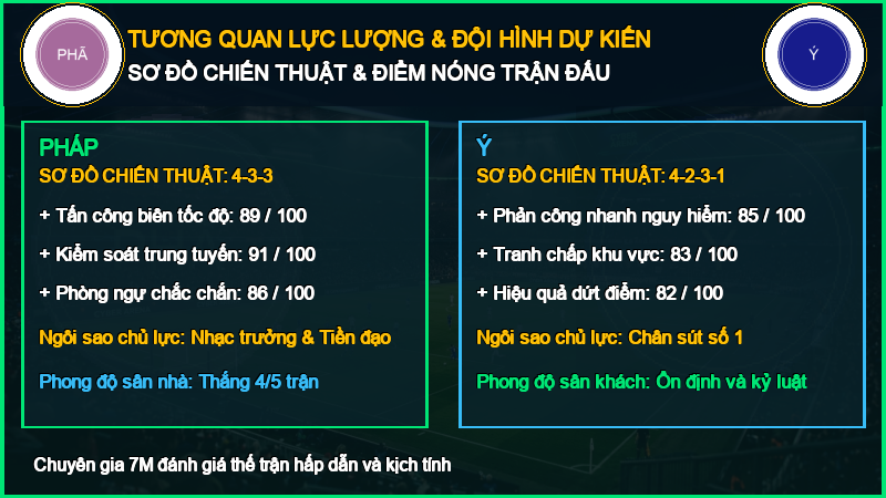 Đội hình dự kiến Pháp vs Ý 02/10/2026