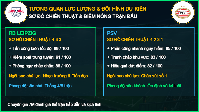 Đội hình dự kiến RB Leipzig vs PSV 13/10/2026