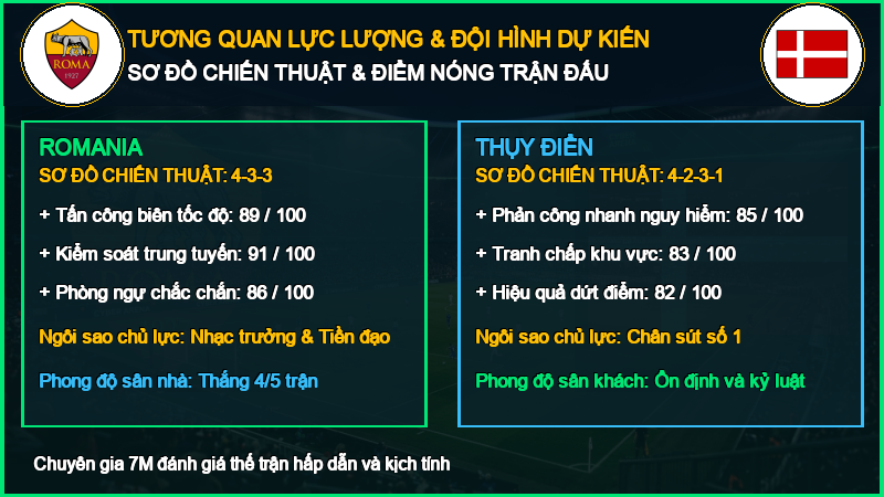 Đội hình dự kiến Romania vs Thụy Điển 05/10/2026