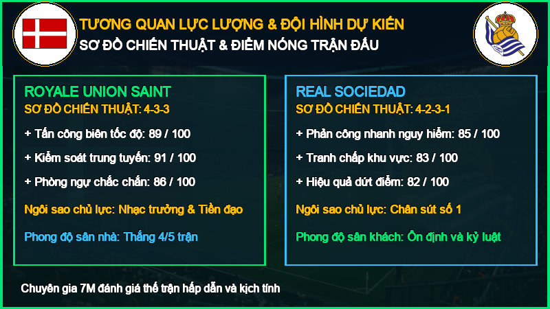 Đội hình dự kiến Royale Union Saint-Gilloise vs Real Sociedad 15/10/2026