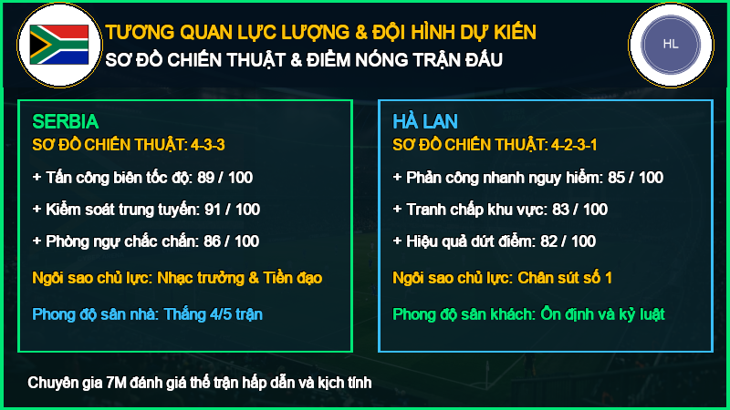 Đội hình dự kiến Serbia vs Hà Lan 27/09/2026