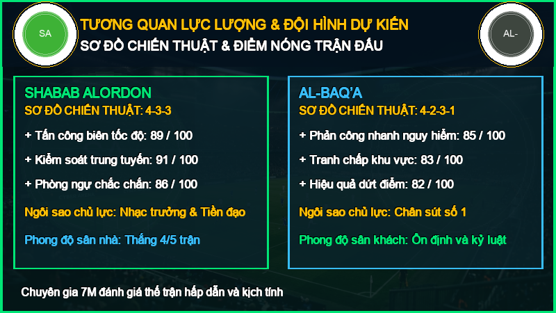 Đội hình dự kiến Shabab AlOrdon vs Al-Baq’a 08/10/2026