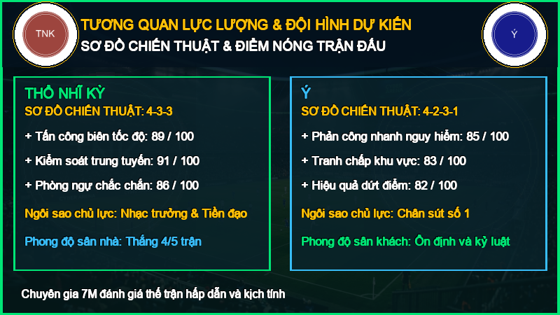 Đội hình dự kiến Thổ Nhĩ Kỳ vs Ý 28/09/2026