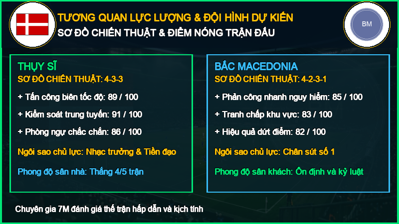 Đội hình dự kiến Thụy Sĩ vs Bắc Macedonia 06/10/2026