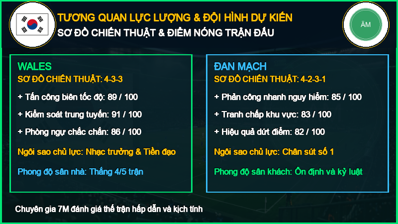 Đội hình dự kiến Wales vs Đan Mạch 04/10/2026