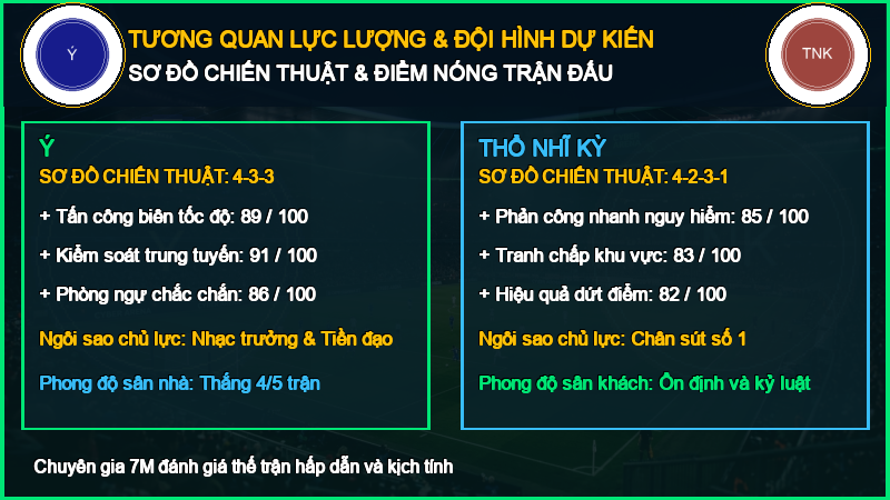 Đội hình dự kiến Ý vs Thổ Nhĩ Kỳ 05/10/2026
