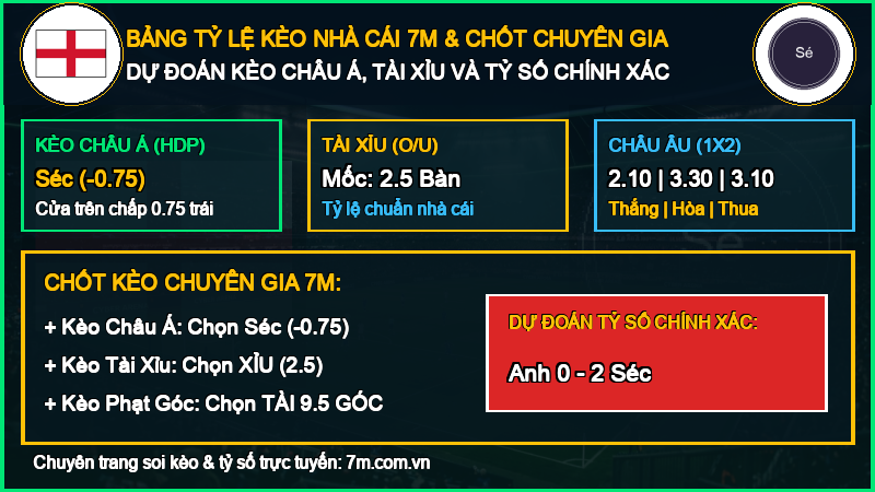 Dự đoán kèo Anh vs Séc 06/10/2026 giải UEFA Nations League