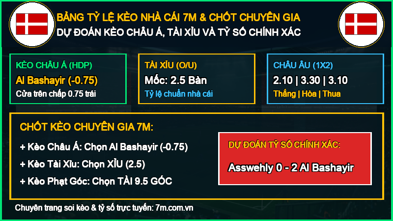 Dự đoán kèo Asswehly vs Al Bashayir 08/10/2026 giải Ngoại Hạng Anh