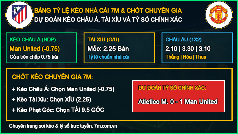 Dự đoán kèo Atletico Madrid vs Man United 13/10/2026 giải Cúp C1 Châu Âu