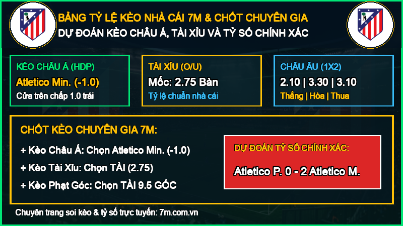 Dự đoán kèo Atletico Paranaense vs Atletico Mineiro (MG) 08/10/2026 giải Campeonato Brasileiro Serie A
