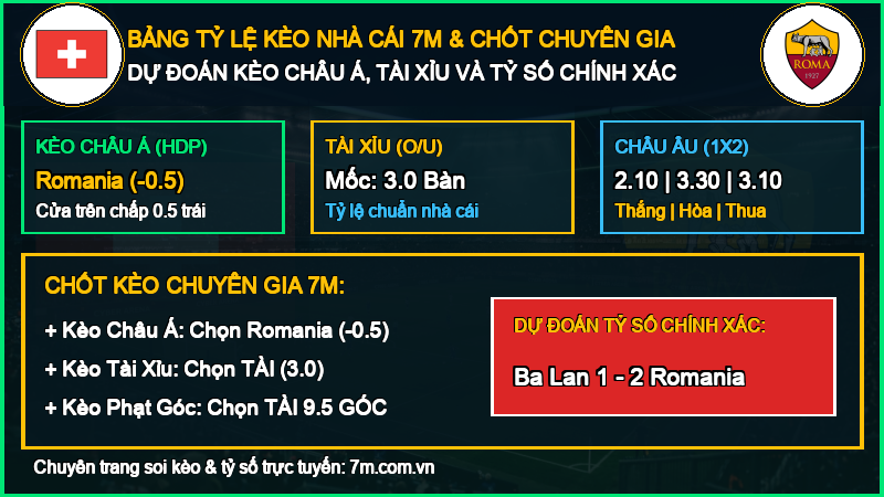 Dự đoán kèo Ba Lan vs Romania 02/10/2026 giải UEFA Nations League