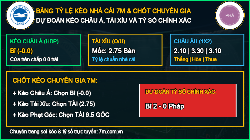 Dự đoán kèo Bỉ vs Pháp 28/09/2026 giải UEFA Nations League