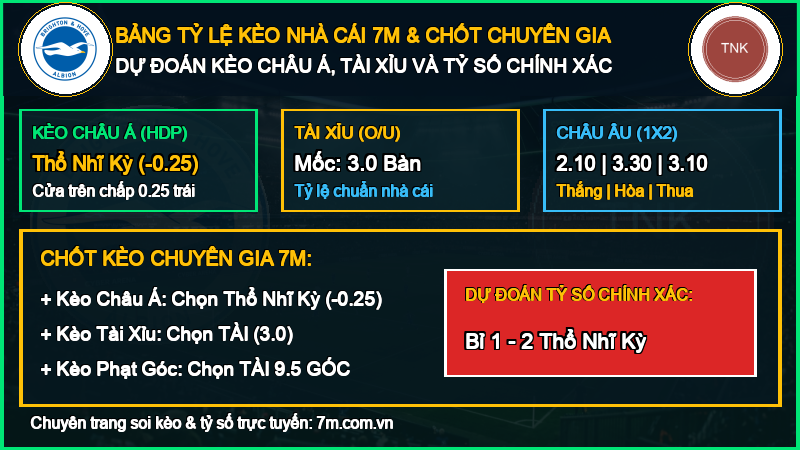 Dự đoán kèo Bỉ vs Thổ Nhĩ Kỳ 02/10/2026 giải UEFA Nations League
