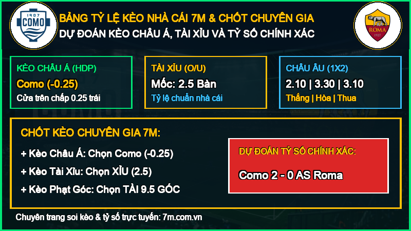 Dự đoán kèo Como vs AS Roma 11/10/2026 giải Vô Địch Quốc Gia Ý
