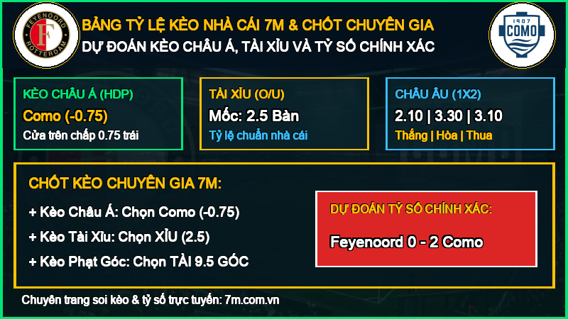 Dự đoán kèo Feyenoord vs Como 14/10/2026 giải Cúp C1 Châu Âu