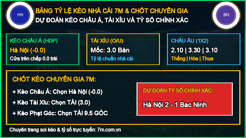Dự đoán kèo Hà Nội vs Bac Ninh 11/10/2026 giải V-League