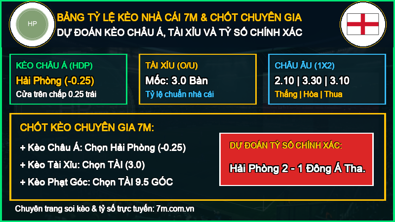 Dự đoán kèo Hải Phòng vs Đông Á Thanh Hóa 10/10/2026 giải V-League