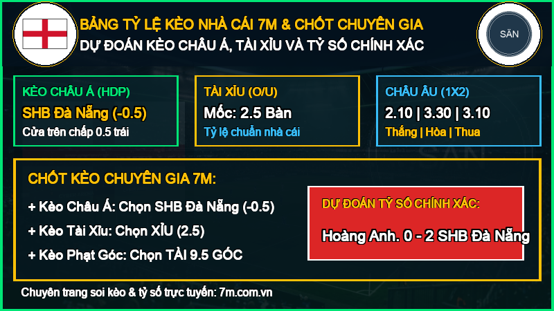 Dự đoán kèo Hoàng Anh Gia Lai vs SHB Đà Nẵng 10/10/2026 giải V-League
