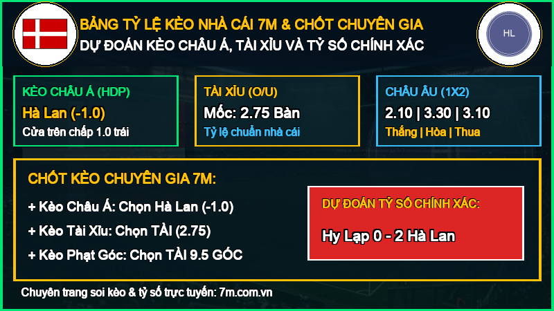 Dự đoán kèo Hy Lạp vs Hà Lan 01/10/2026 giải UEFA Nations League