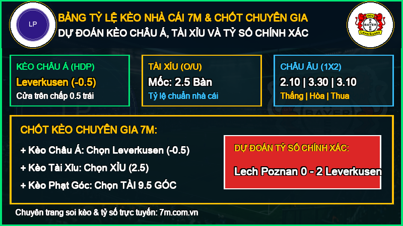 Dự đoán kèo Lech Poznan vs Leverkusen 15/10/2026 giải Cúp C2 Châu Âu