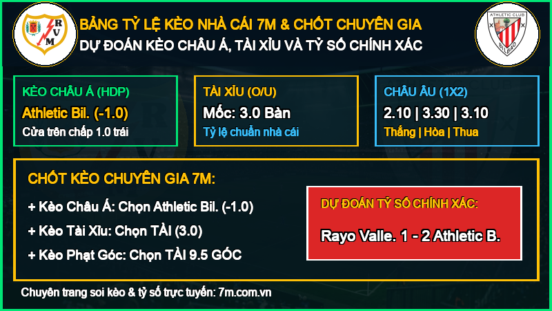 Dự đoán kèo Rayo Vallecano vs Athletic Bilbao 10/10/2026 giải Vô Địch Quốc Gia Tây Ban Nha