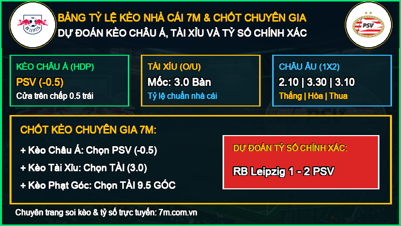 Dự đoán kèo RB Leipzig vs PSV 13/10/2026 giải Cúp C1 Châu Âu