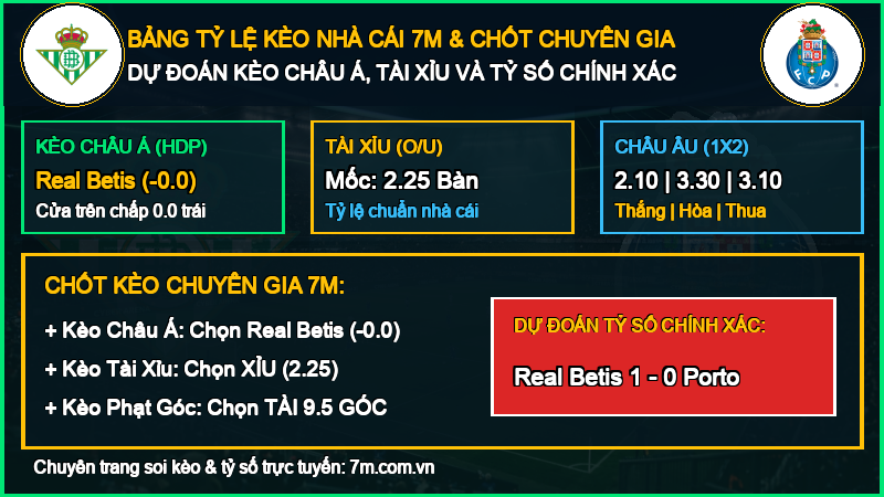 Dự đoán kèo Real Betis vs Porto 14/10/2026 giải Cúp C1 Châu Âu