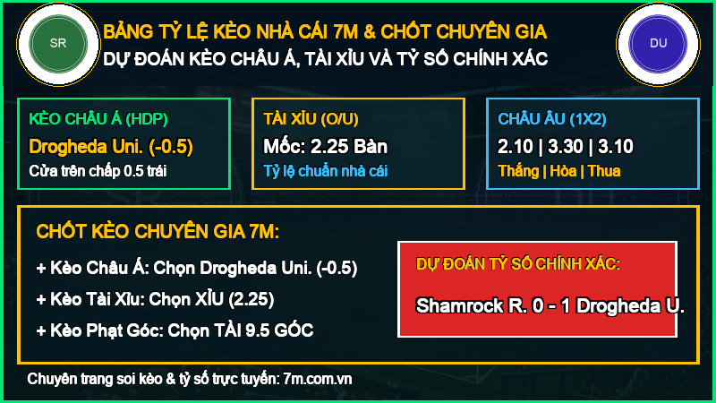 Dự đoán kèo Shamrock Rovers vs Drogheda United 08/10/2026 giải Ngoại Hạng Anh