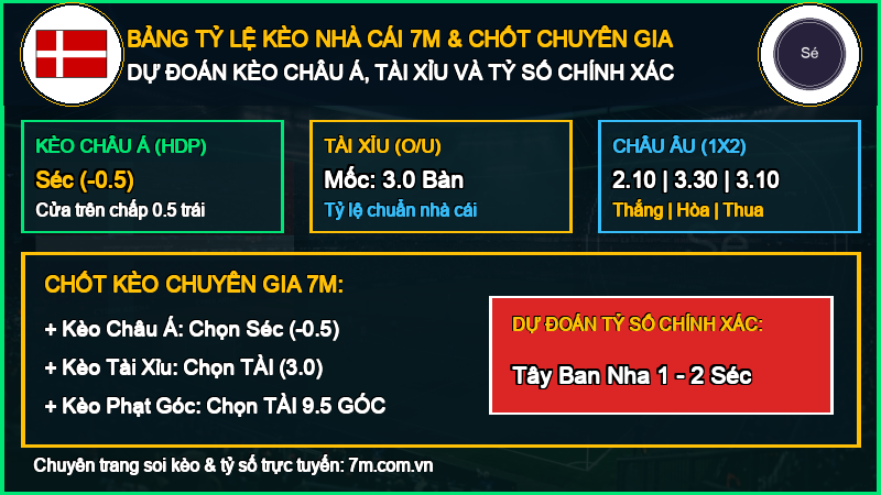 Dự đoán kèo Tây Ban Nha vs Séc 03/10/2026 giải UEFA Nations League