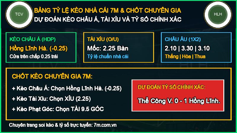 Dự đoán kèo Thể Công Viettel vs Hồng Lĩnh Hà Tĩnh 09/10/2026 giải V-League