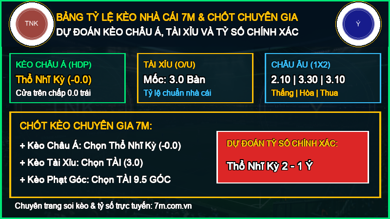 Dự đoán kèo Thổ Nhĩ Kỳ vs Ý 28/09/2026 giải UEFA Nations League