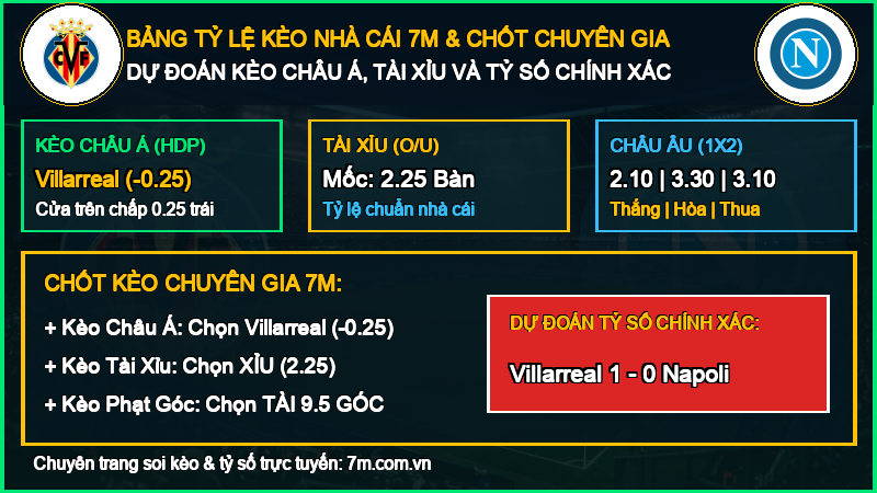 Dự đoán kèo Villarreal vs Napoli 13/10/2026 giải Cúp C1 Châu Âu